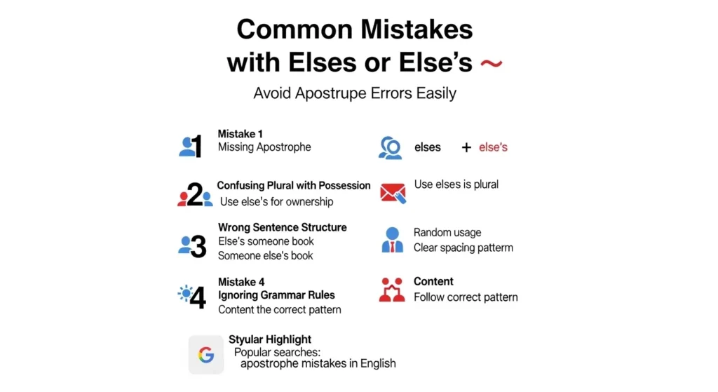 Common Mistakes with Elses or Else’s ❌⚠️