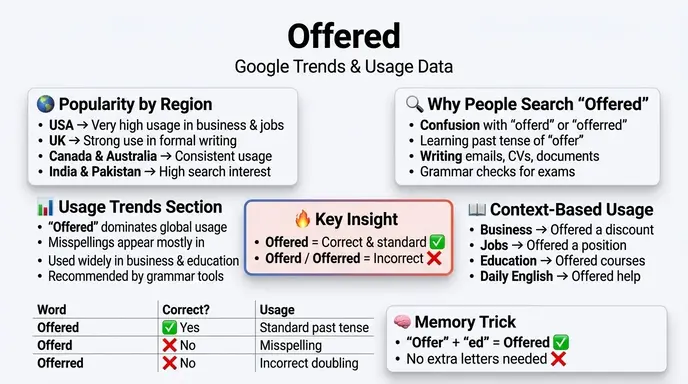 Offered: Google Trends & Usage Data 📊