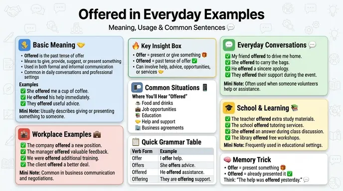 Offered in Everyday Examples 💬