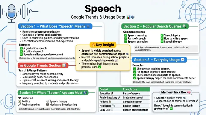 Speech: Google Trends & Usage Data 📊