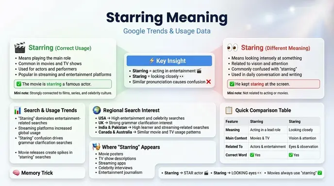 Starring Meaning : Google Trends & Usage Data 📊