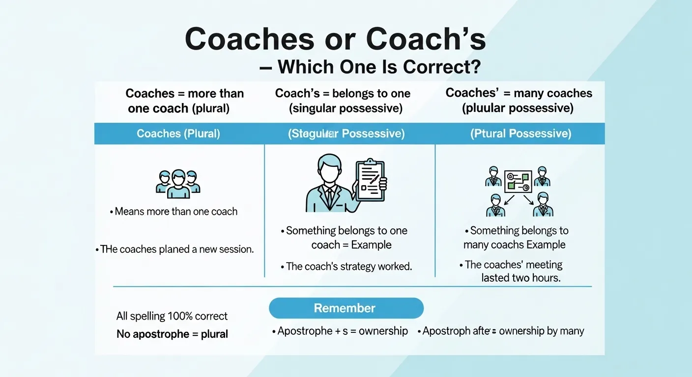 coaches or coach's