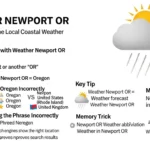 weather newport or