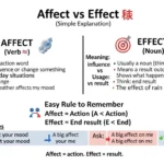affect vs effect simple explanation