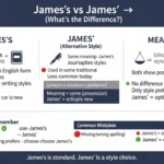 James’s vs James’