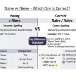 naive or nieve
