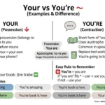 your vs you’re examples