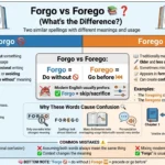 forgo or forego