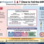 period or pregnant