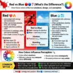 red or blue